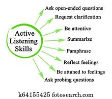 Active Listening Skills Active Listening Skills