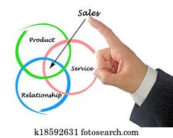 Sales Sales