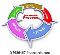 שיפור, מעבד, תרשים זרימה