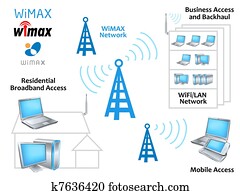 WiMAX network