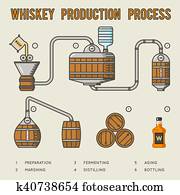 whisky, producción, process., destilación, y, envejecimiento, whisky, infographics