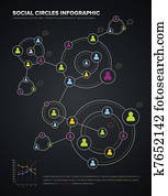 Social circles infographic Social circles infographic