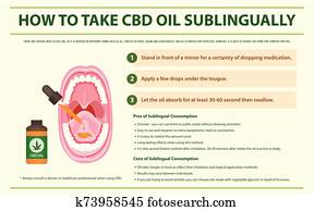 איך, לקחת, cbd, שמן, sublingually, אופקי, infographic