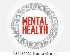 Mental health word cloud Mental health word cloud
