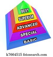 Service Level Pyramid - Best Superior Advanced Special Basic Service Level Pyramid - Best Superior Advanced Special Basic