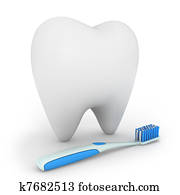 Dental Care Dental Care