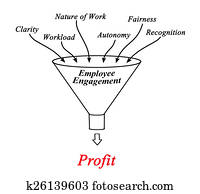 empregado, obrigação