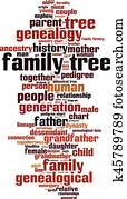 Family tree word cloud