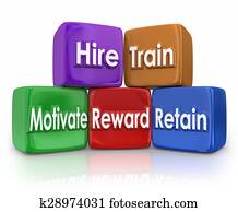 Hire Train Movitate Reward Retain Human Resources Mission Blocks