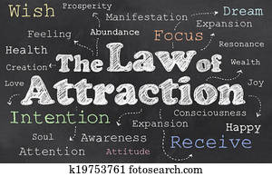 Law of Attraction Law of Attraction
