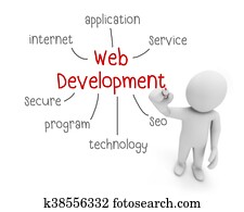 web development web development