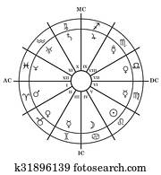 אסטרולוגיה, זודיאק, עם, נאטאל, chart,, זודיאק, signs,, בתים, ו, כוכבי לכת