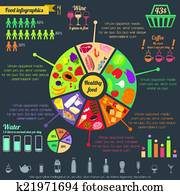 Healthy food infographic Healthy food infographic