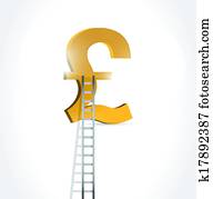 stairs to british pound currency symbol