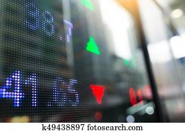 Stock market prices Stock market prices