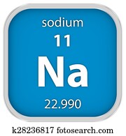 Natrium bicarbonate