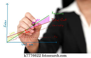 break even point analysis