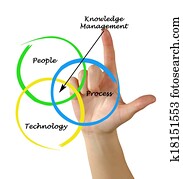 Knowledge Management Knowledge Management