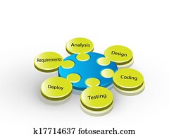 software, desenvolvimento, ciclo vida