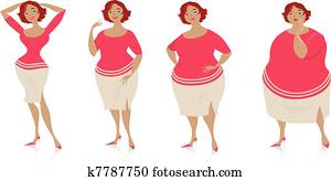 Changes of size after diet Changes of size after diet