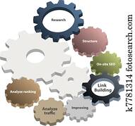 SEO process SEO process