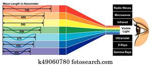 נראה, אור, עם, קרזל אורך, תרשים