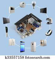 3D infographics of smart home 3D infographics of smart home