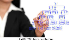 business organizace mapa