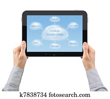 Cloud Network Concept