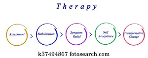 Therapy Therapy