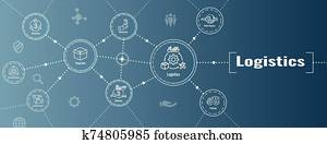 Logistics icon set and web header banner with buildings, trucking, people and shipping box Logistics icon set and web header banner with buildings, trucking, people and shipping box