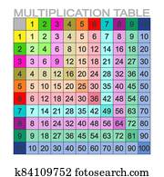 vector image with Multiplication table vector image with Multiplication table