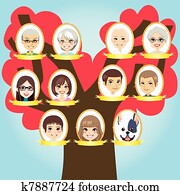 Big Family tree Big Family tree