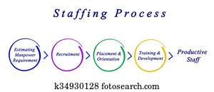 process staffing diagram illustration fotosearch hiring