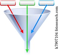 An image of a three stage funnel chart. An image of a three stage funnel chart.