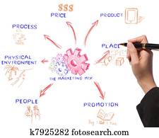 business woman drawing the marketing mix idea board of business process