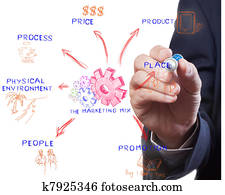 The marketing mix, man drawing idea board of business process