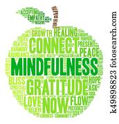 Mindfulness Word Cloud
