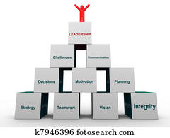 3d leader and leadership pyramid
