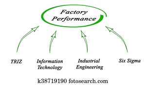 Factory Performance Factory Performance