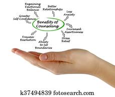 Benefits of Counseling Benefits of Counseling