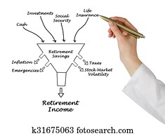 Retirement income Retirement income