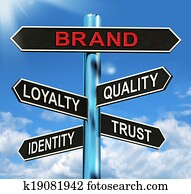 Brand Signpost Shows Loyalty Identity Quality And Trust