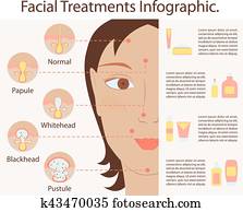 tipos, de, acné, granos