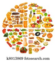 Circle with lots of food items