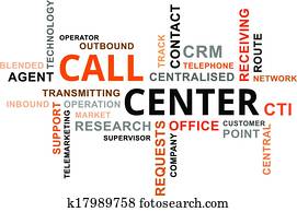 word cloud - call center word cloud - call center