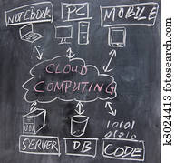 Cloud computing concept Cloud computing concept