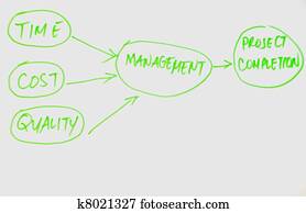 project management diagram project management diagram