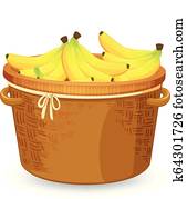 Banana in the basket Banana in the basket