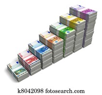 Bar chart from Euro banknotes